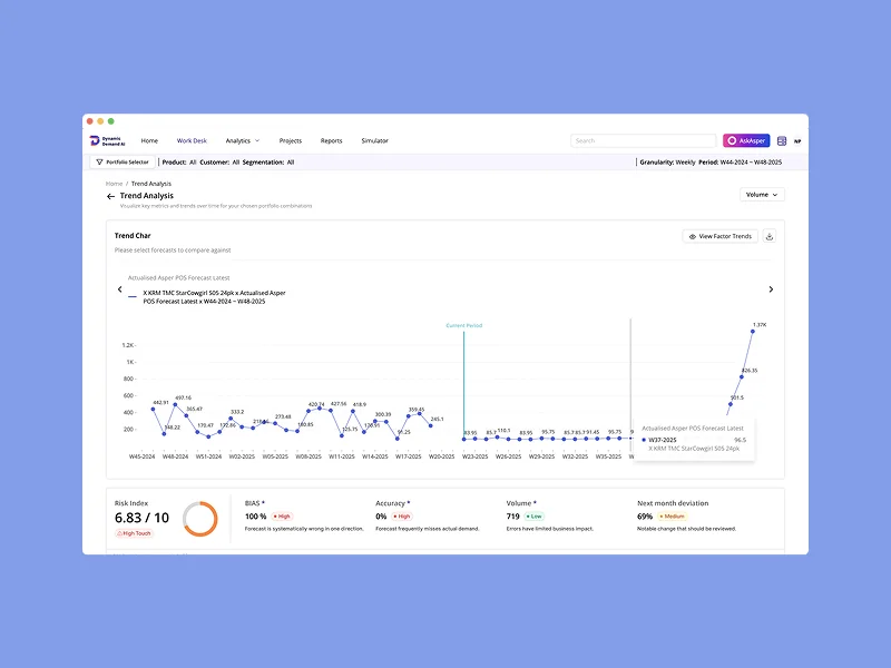 Asper — AI SaaS for demand forecasting and pricing decisions