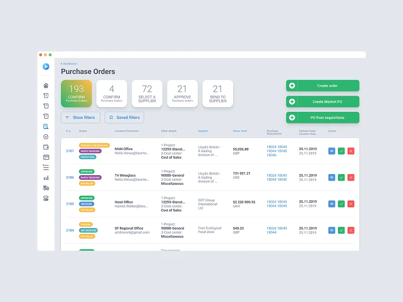 Precoro — Cloud SaaS for procurement and spend management